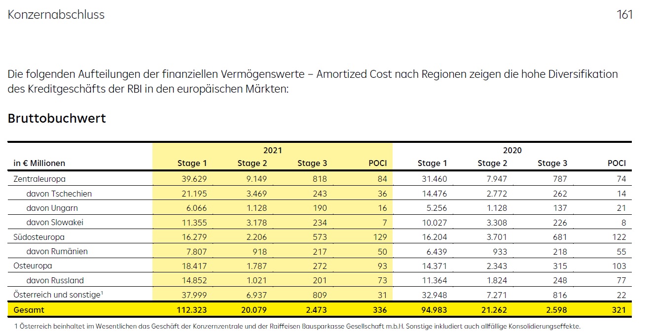 Raiffeisen - einmalige Nachkaufkurse 1302298