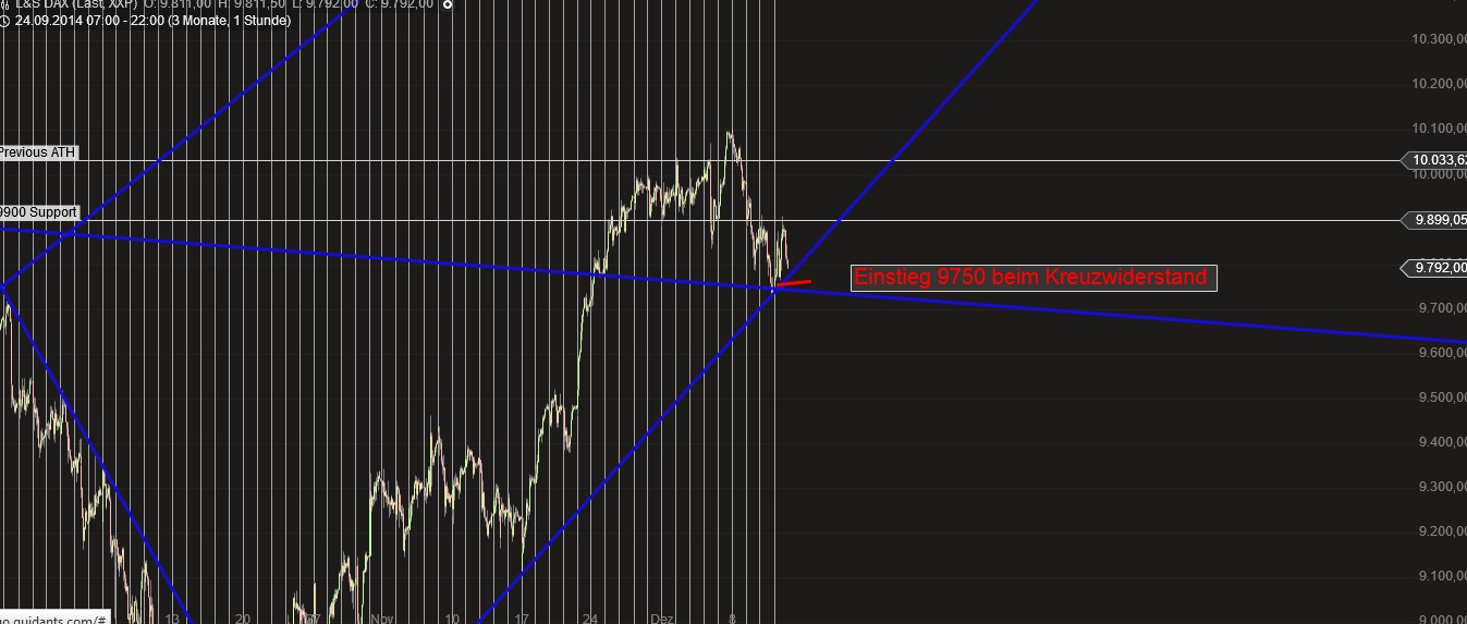 Warum der DAX auf 15.000 Punkte steigen wird 781043