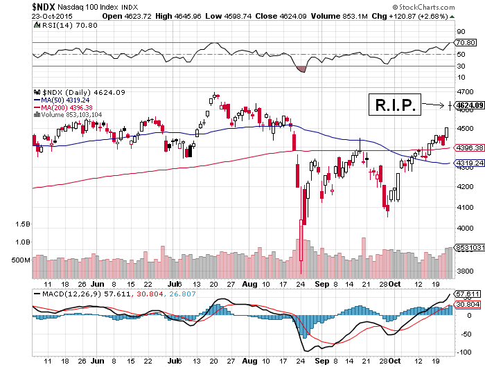 Der USA Bären-Thread 867054
