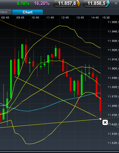 Quo Vadis Dax 2011 - All Time High? 426645