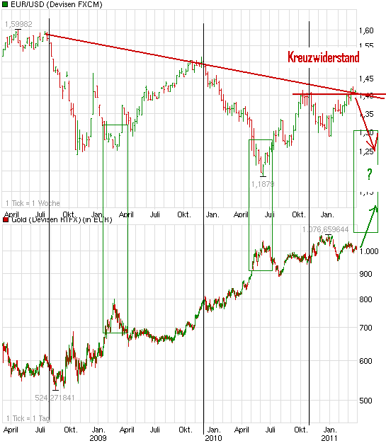 Wenn das Gold redet, dann schweigt die Welt! 391804