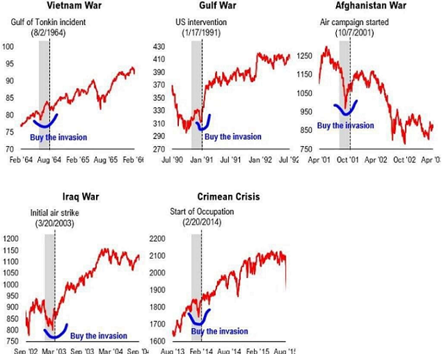 2022 QV-GDAXi-DJ-GOLD-EURUSD-JPY 1301760
