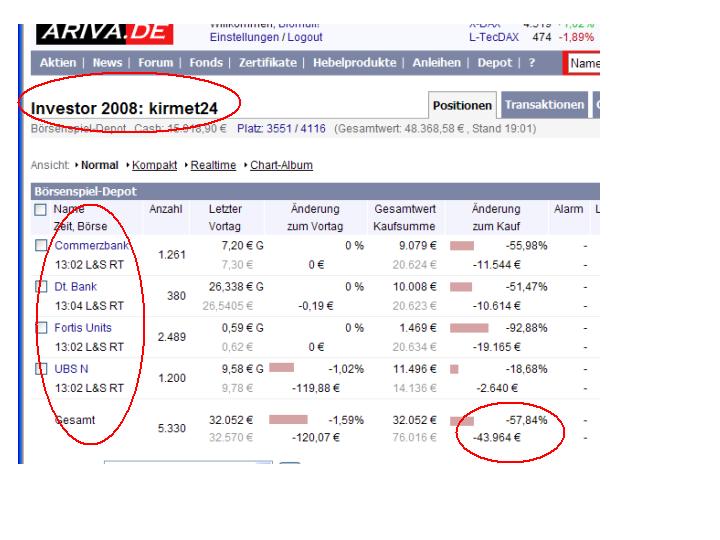 Silberpeis in 2 Jahren? 204034
