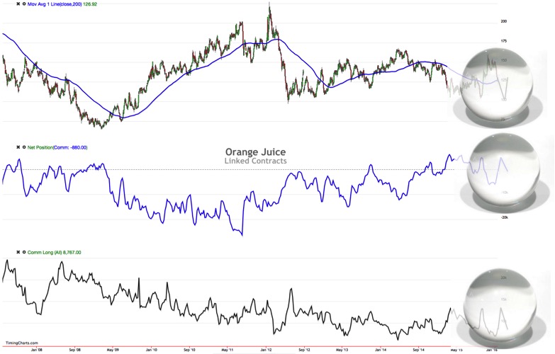 Endlich erfolgreiches Trading mit Rohstoffen 888195