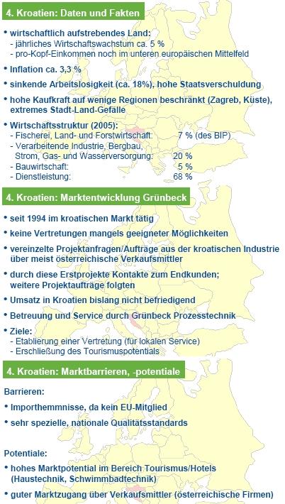 Wasseraufbereitung gleich Geld drucken? 147828