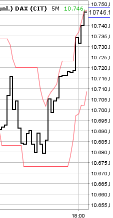 2016 QV DAX-DJ-GOLD-EURUSD-JPY 948428