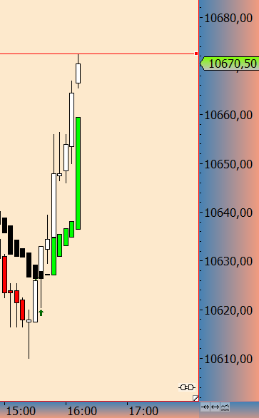 2016 QV DAX-DJ-GOLD-EURUSD-JPY 952820