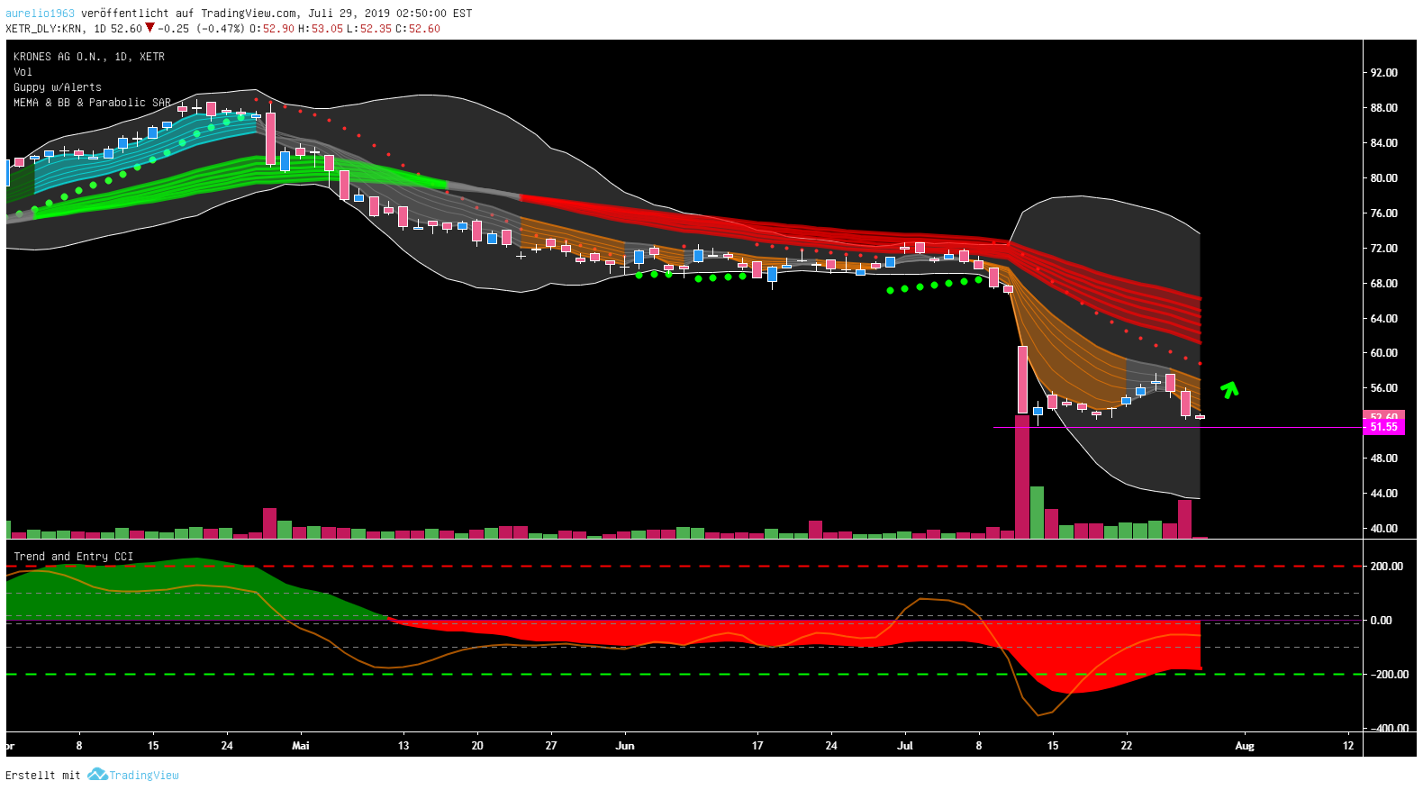 Krones mit Q1-Verlust 1125589