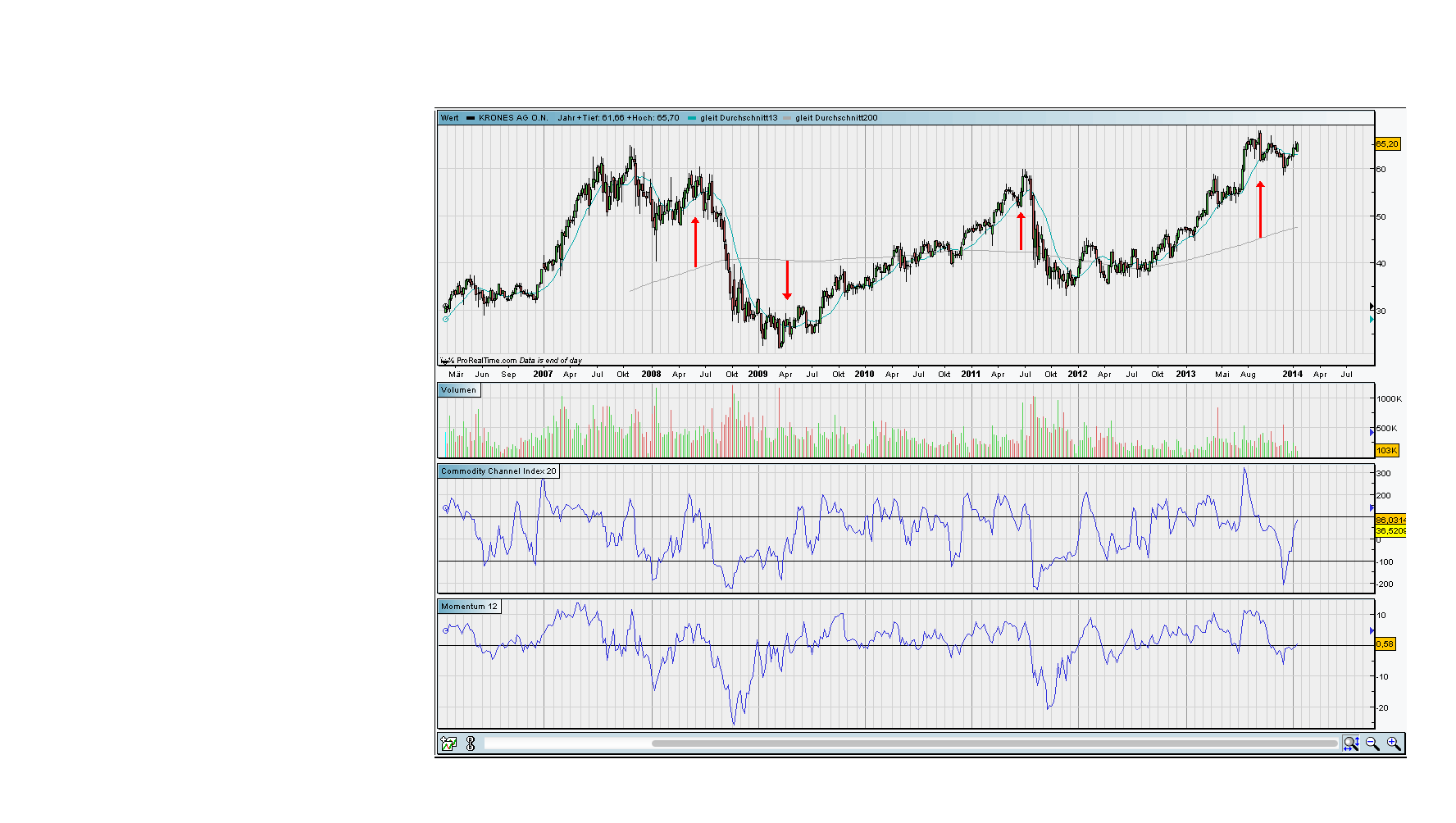 against all odds 685339