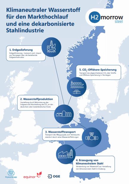Aker Carbon Capture ASA für die Klimaziele 1204912