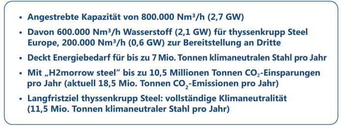 Aker Carbon Capture ASA für die Klimaziele 1204911
