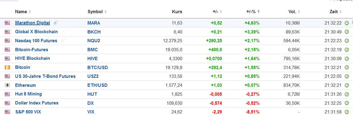 Blockchain Aktie, die man haben sollte? 1331827