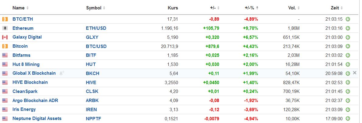 Blockchain Aktie, die man haben sollte? 1323881