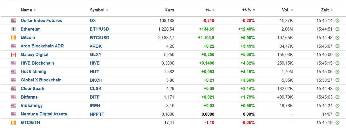 Blockchain Aktie, die man haben sollte? 1323999
