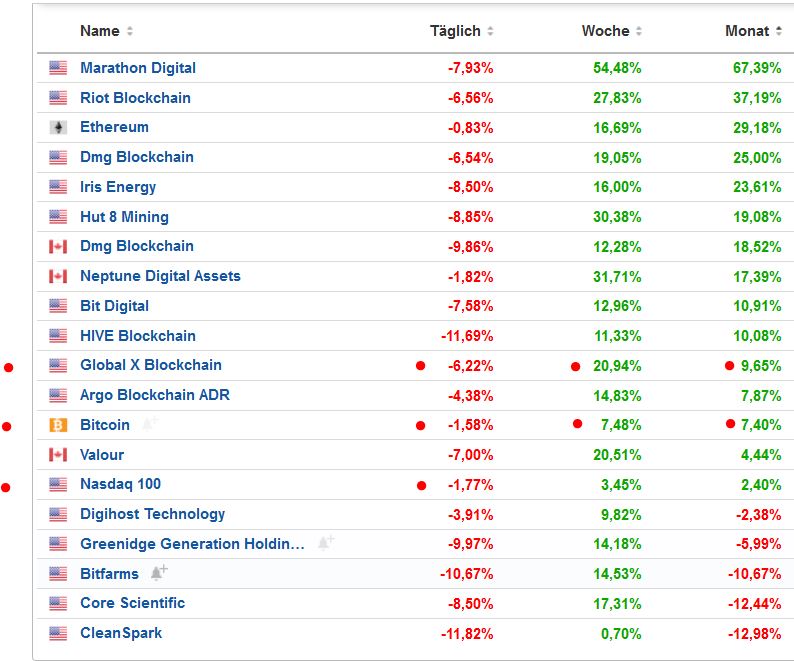Blockchain Aktie, die man haben sollte? 1325129