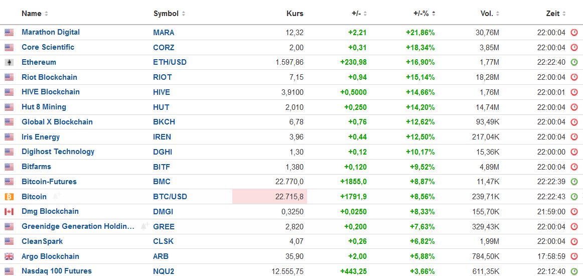 Blockchain Aktie, die man haben sollte? 1325693