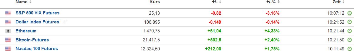Blockchain Aktie, die man haben sollte? 1325585