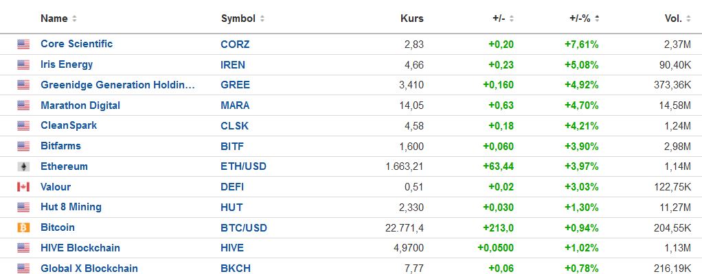 Blockchain Aktie, die man haben sollte? 1327144