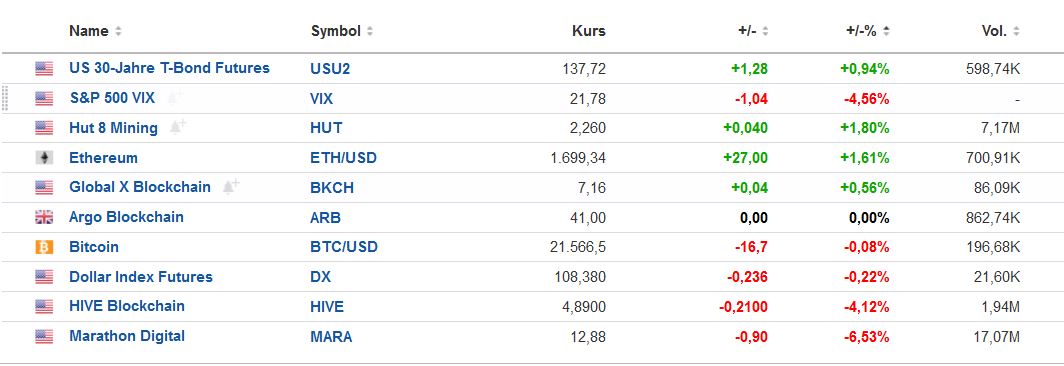 Blockchain Aktie, die man haben sollte? 1329836