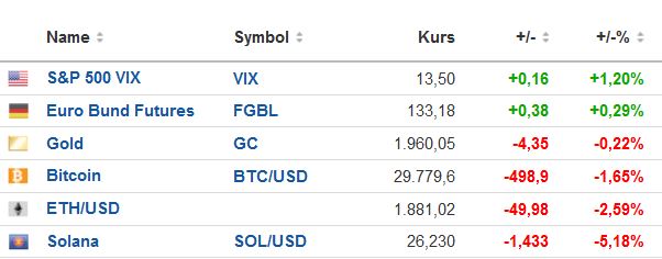 Bitcoins der nächste Monsterhype steht bevor! 1382032