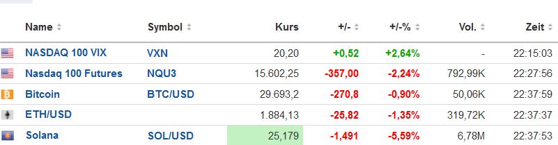 Altcoins - besser als Bitcoins? 1382536