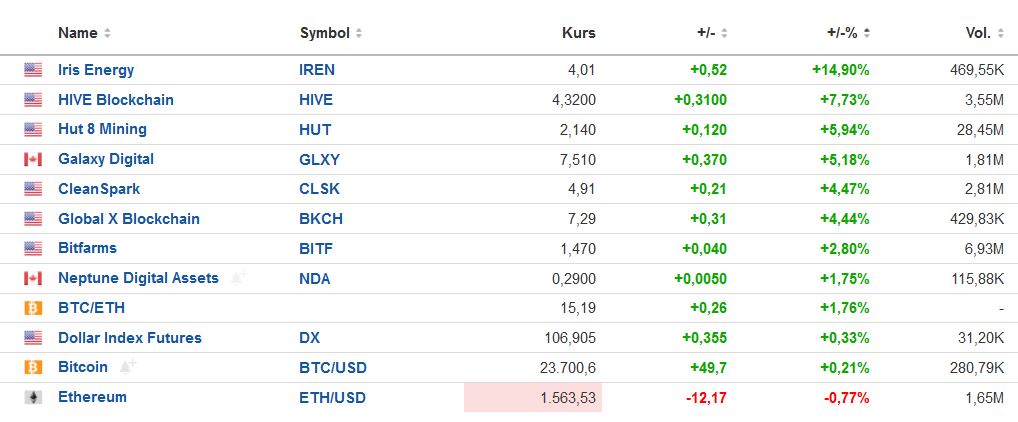 Blockchain Aktie, die man haben sollte? 1324791