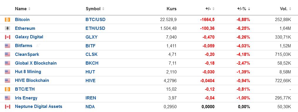 Blockchain Aktie, die man haben sollte? 1324893