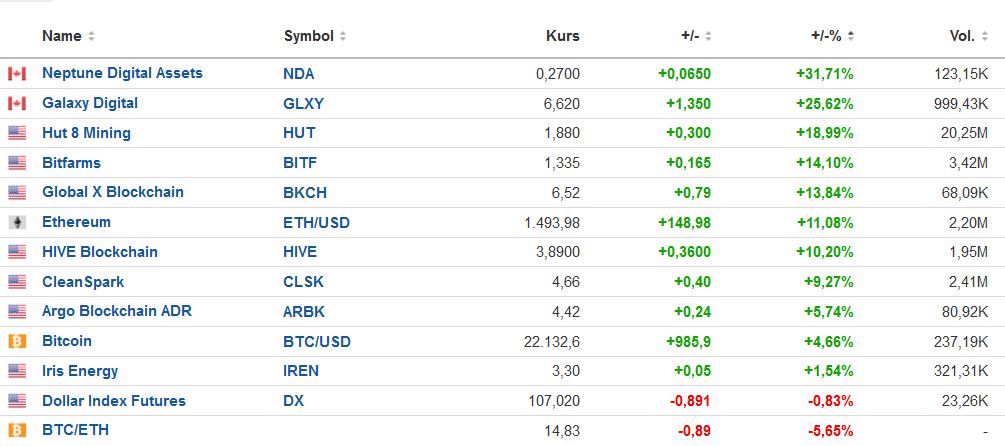 Blockchain Aktie, die man haben sollte? 1324386