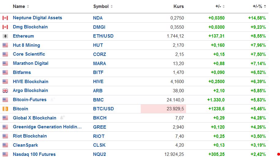 Blockchain Aktie, die man haben sollte? 1325901