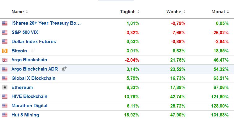 Blockchain Aktie, die man haben sollte? 1328283