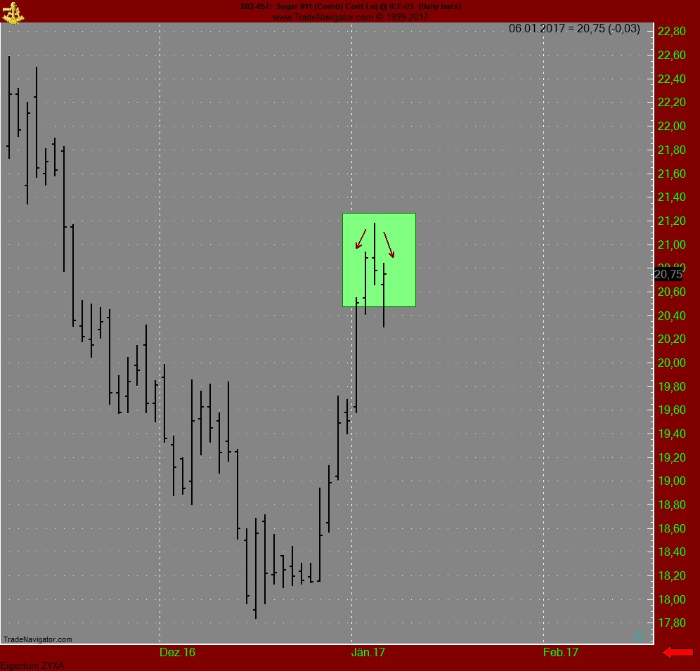 Endlich erfolgreiches Trading mit Rohstoffen 963290