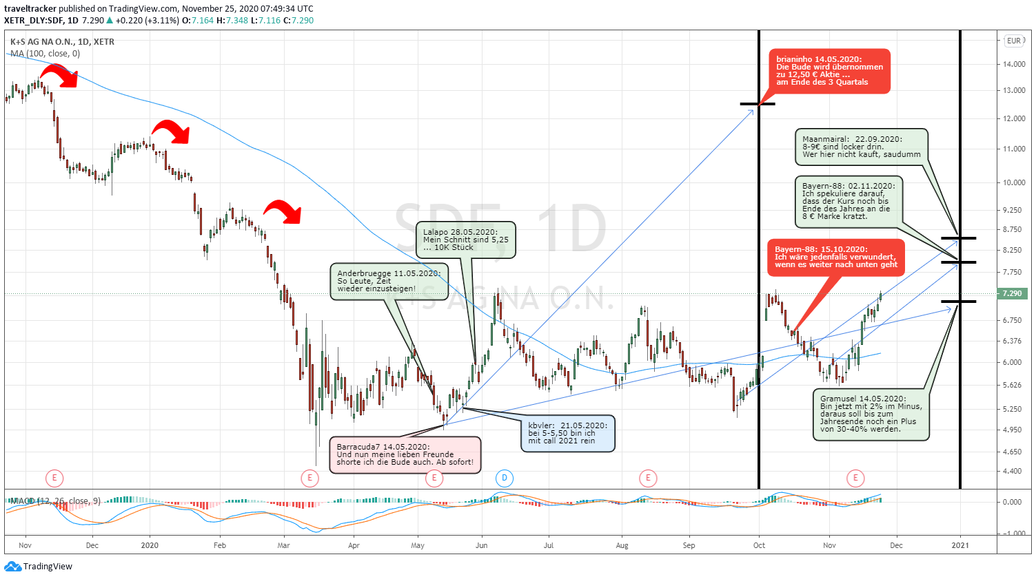 K+S wird unterschätzt 1215544