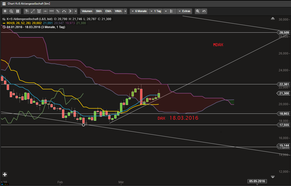 K+S wird unterschätzt 901851