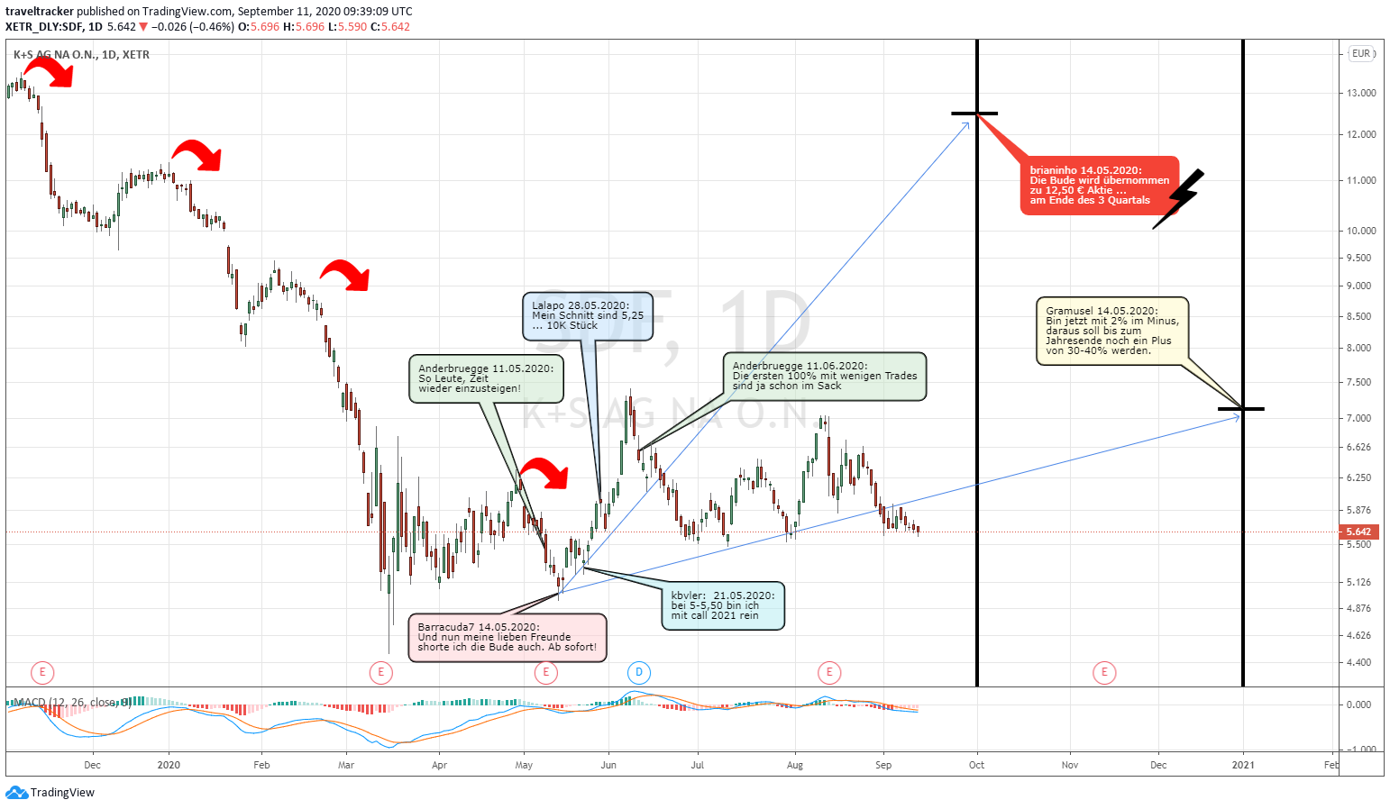 K+S wird unterschätzt 1200908