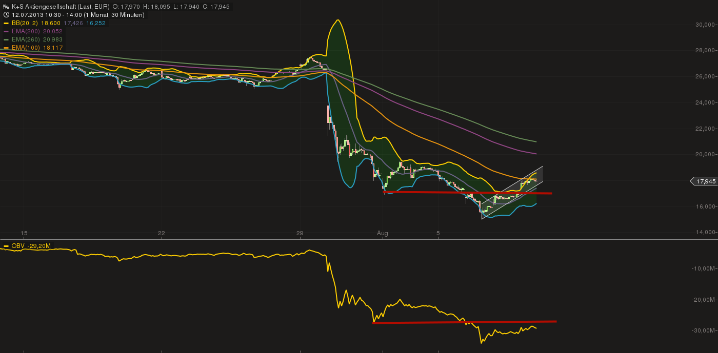 Quo Vadis Dax 2013 - Up, dank Liquidität 631047