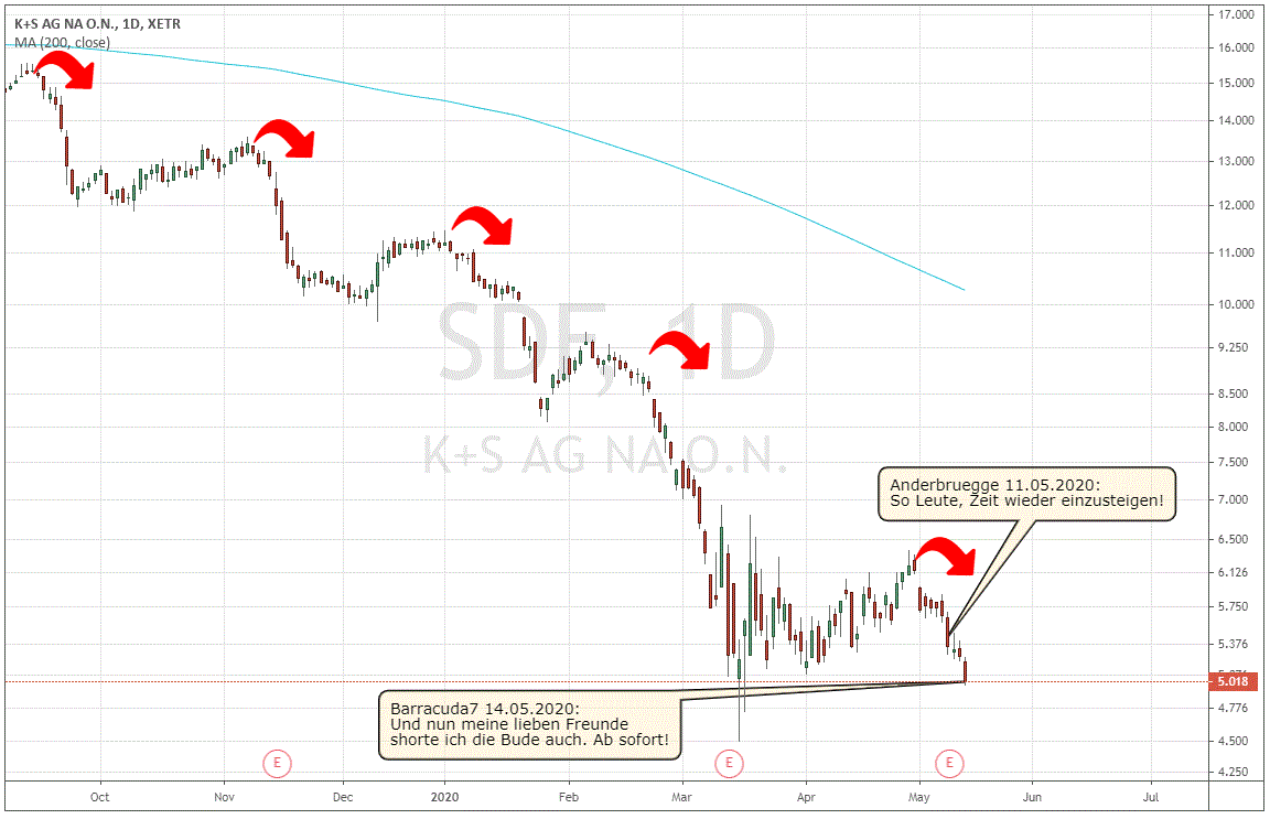 K+S wird unterschätzt 1178278