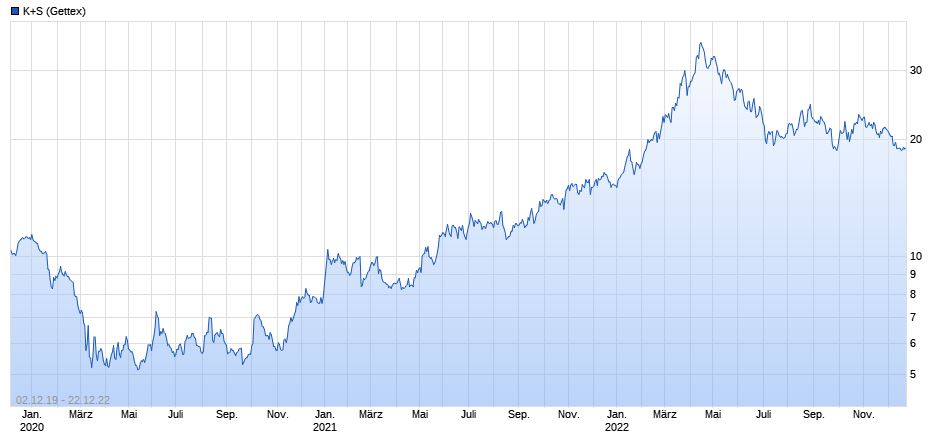 K+S wird unterschätzt 1347810