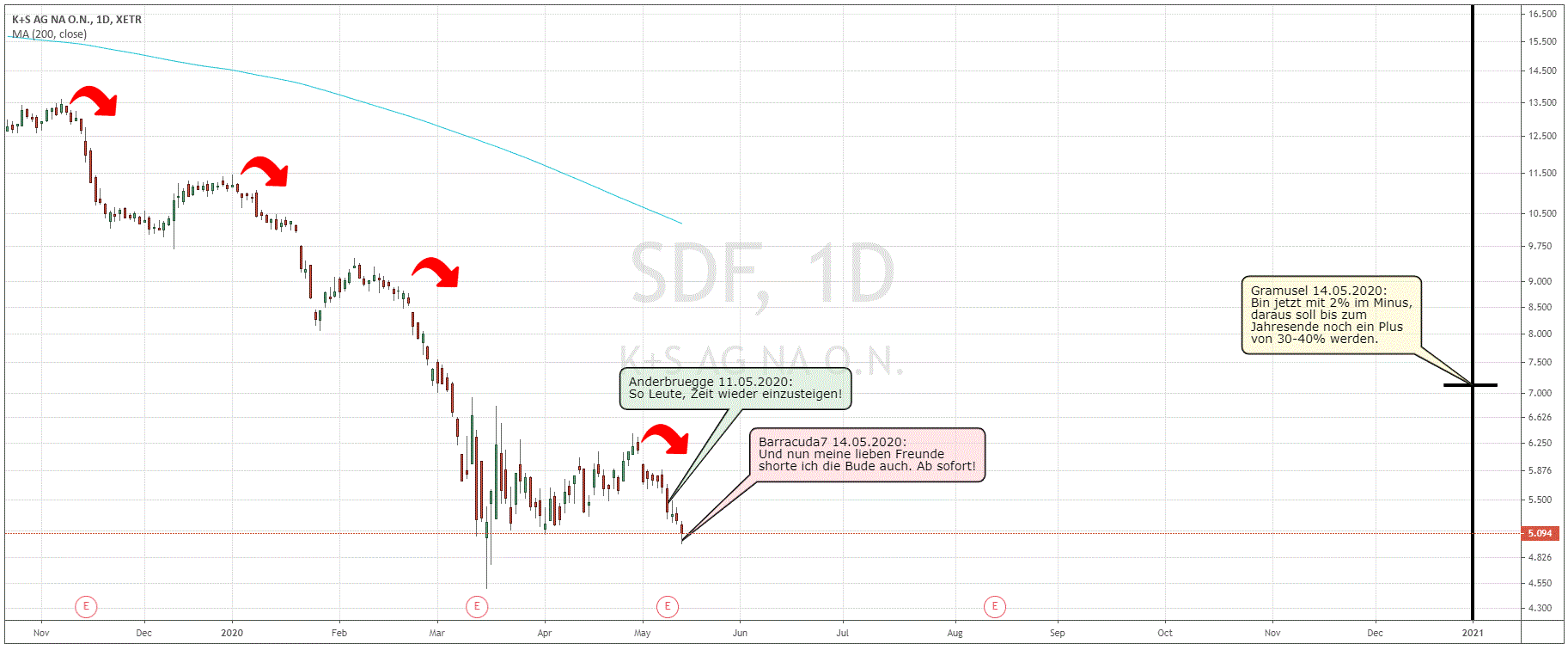 K+S wird unterschätzt 1178311