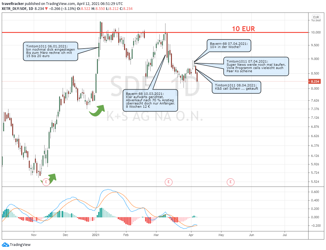 K+S wird unterschätzt 1245861