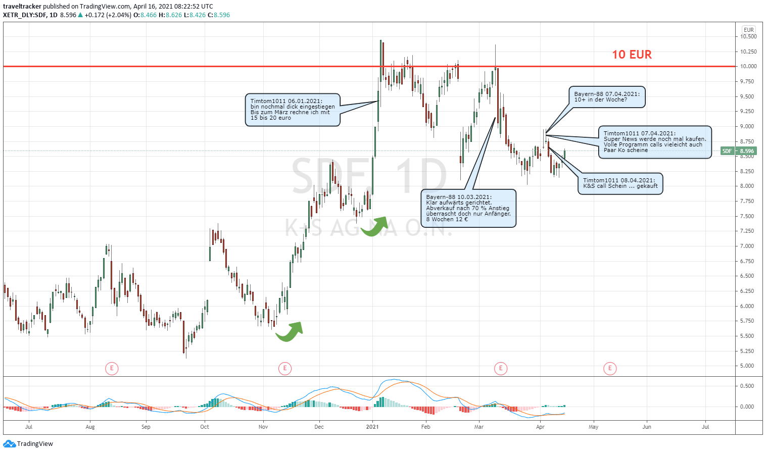 K+S wird unterschätzt 1246860