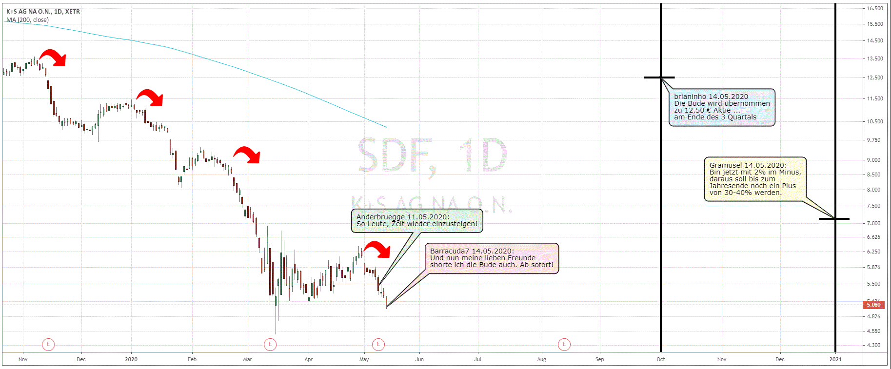 K+S wird unterschätzt 1178317