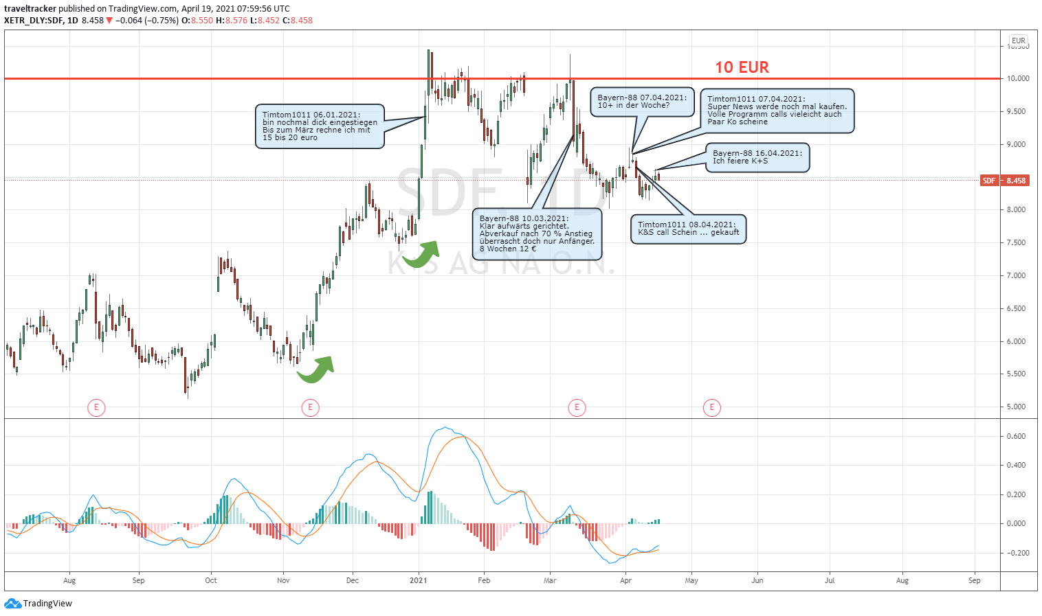 K+S wird unterschätzt 1247404