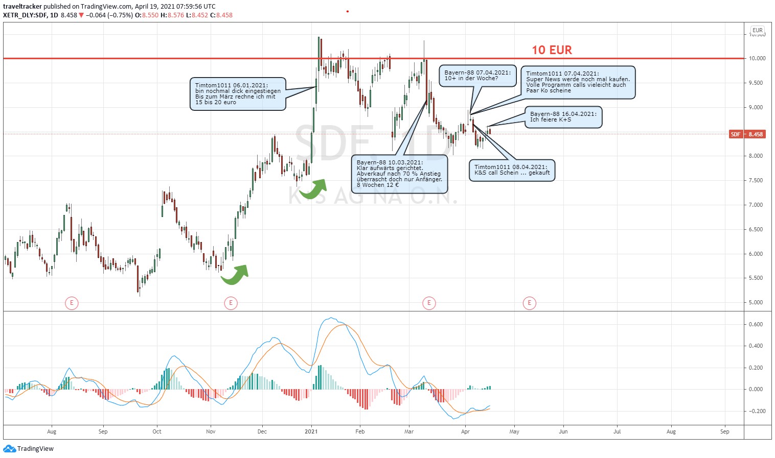 K+S wird unterschätzt 1247684