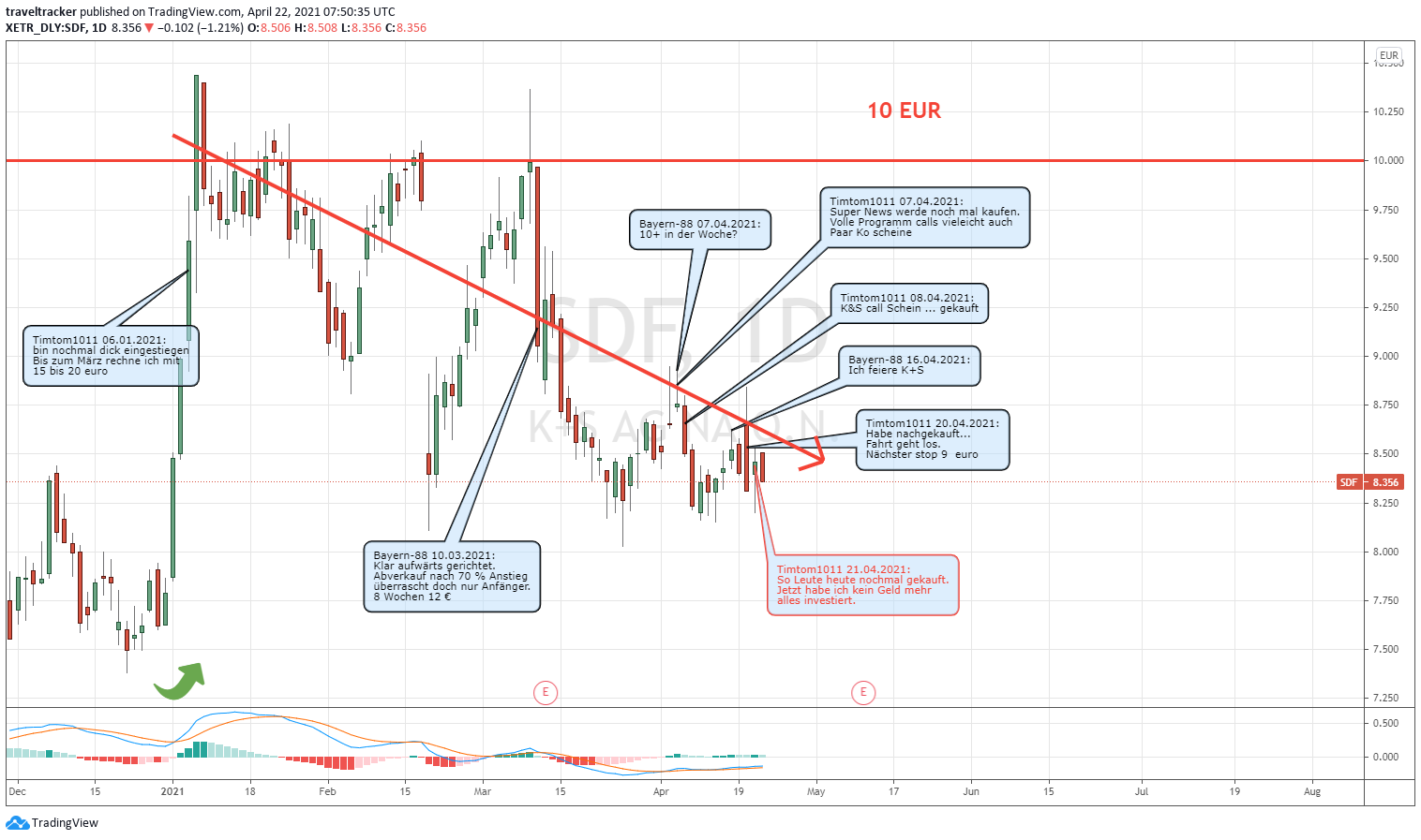 K+S wird unterschätzt 1248126