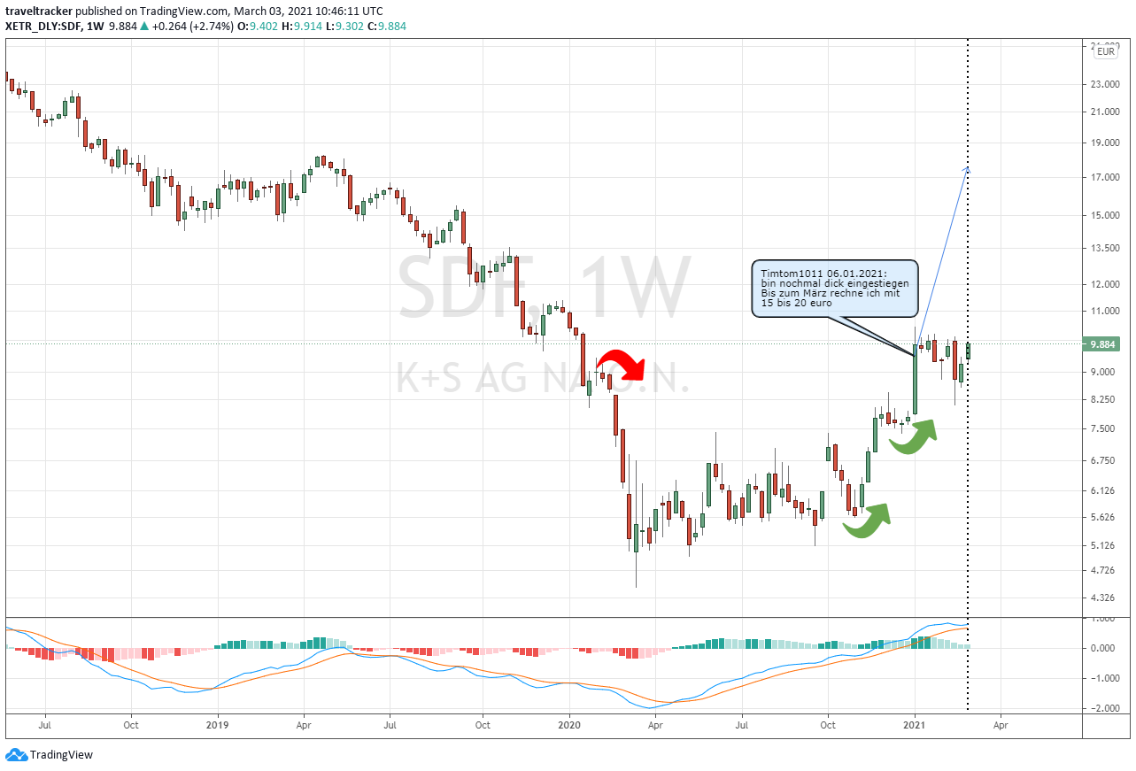 K+S wird unterschätzt 1237414