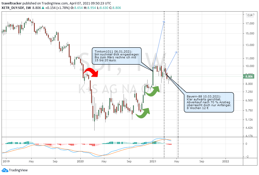 K+S wird unterschätzt 1244914
