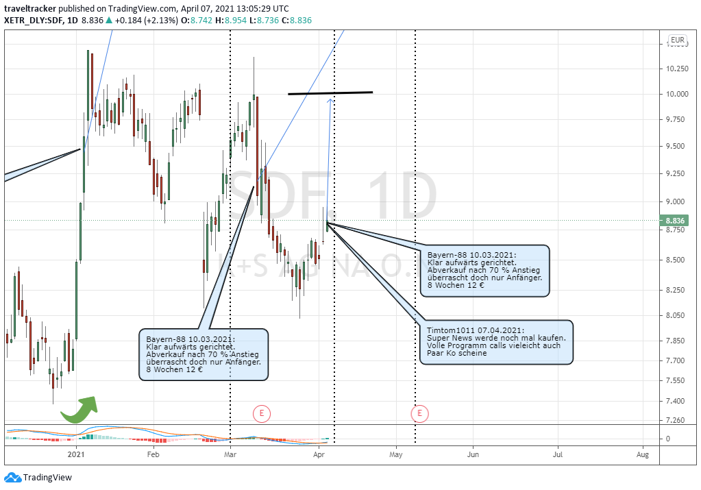 K+S wird unterschätzt 1244955