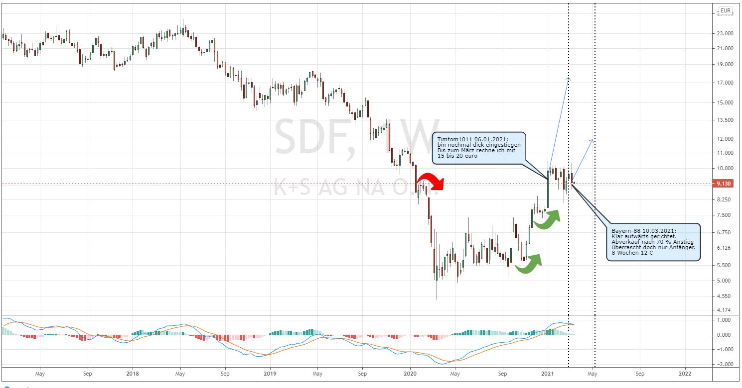 K+S wird unterschätzt 1240158