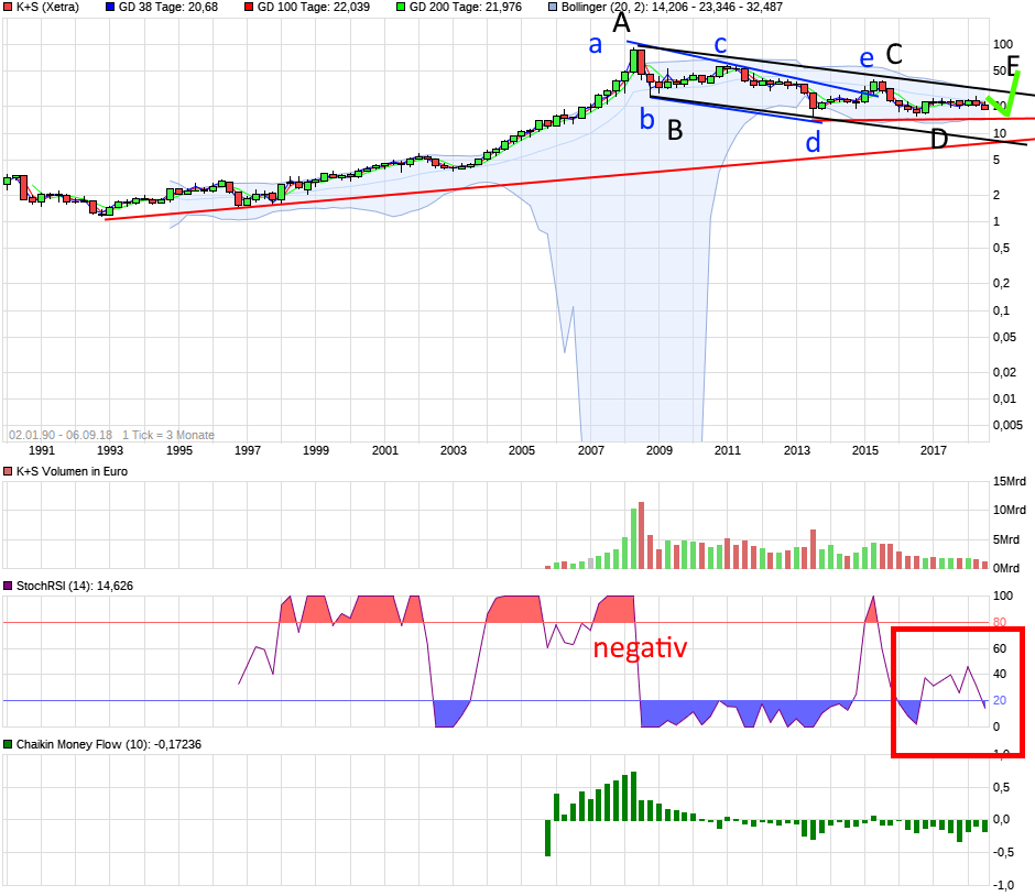 K+S wird unterschätzt 1073045