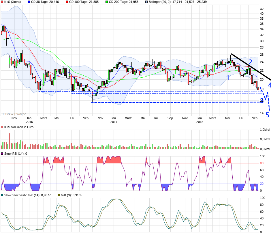 K+S wird unterschätzt 1073642
